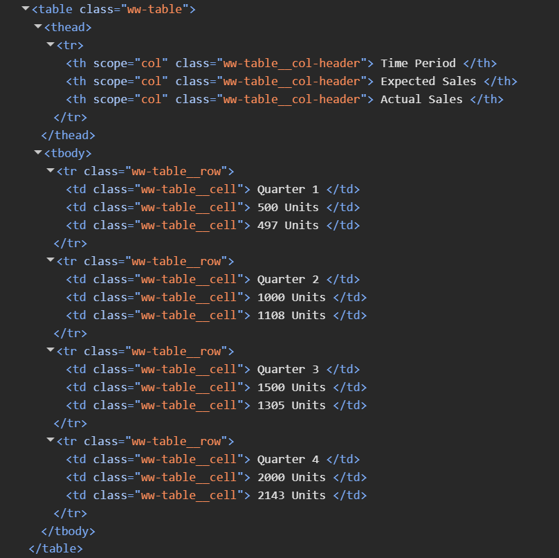 TableDeveloperView