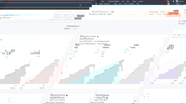 Hubspot Marketing Dashboard