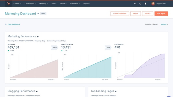 Hubspot Marketing Dashboard